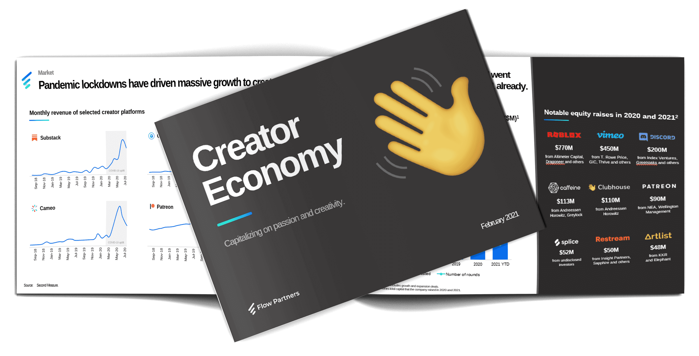 The State of Creator Economy 2021